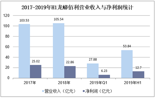 尊龙凯时(中国)人生就是搏!