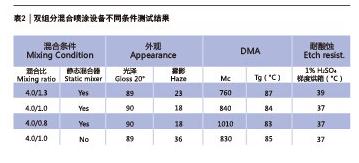 尊龙凯时(中国)人生就是搏!