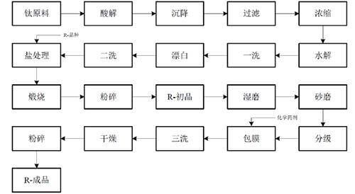 尊龙凯时(中国)人生就是搏!